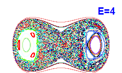 Poincaré section A=0, E=4
